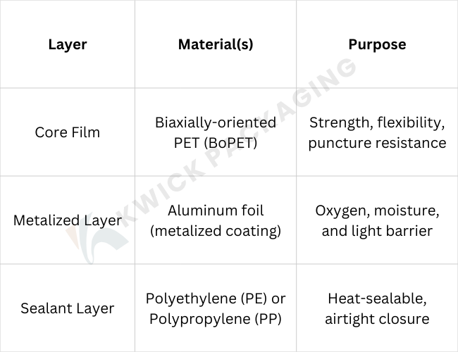 mylar bags size
