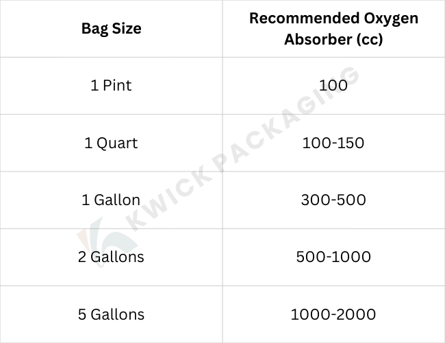 customized mylar bags