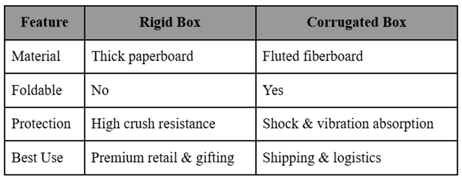 packaging materials