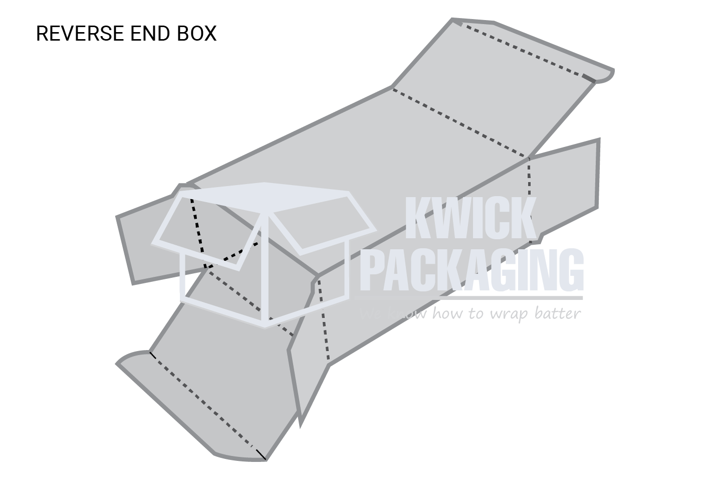 Custom Reverse Tuck End Boxes Template